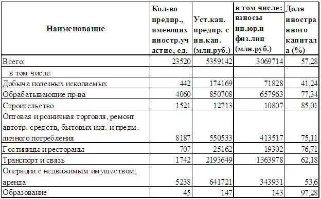 Отметим что скорей всего так частично и занята ниша среднего и малого бизнеса - фото 16