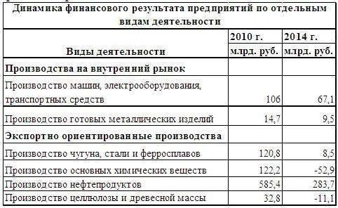 Становится привычной картина остановки производства Не нужной становится - фото 17