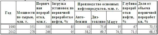 Что изменилось за 22 года По статистике сократились мощности а глубина - фото 18