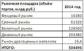 На фоне денежного голода в реальном секторе экономики как видим на Московской - фото 19