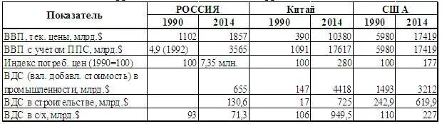 Что к этому добавить При сегодняшнем курсе рубля ВВП 2014 г в долларовом - фото 20