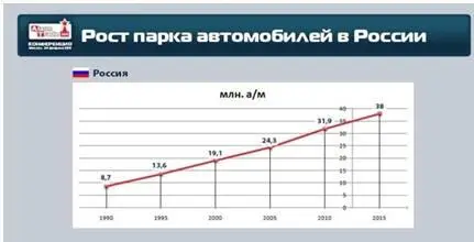 Бензина становится всё меньше Где регулирующая роль рынка или государства - фото 23