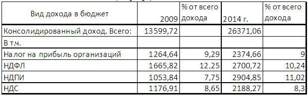 В либеральном мире деньги заслоняют человека но мы видим что при сборе - фото 5