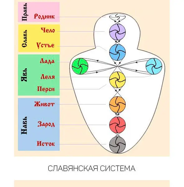 Изображение взято с сайта httpswwwalchemycruchakryhtml В исихазме - фото 2