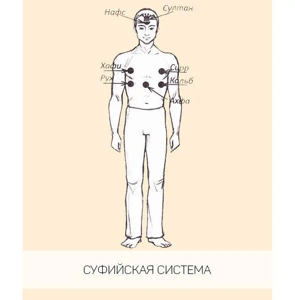 Изображение взято с сайта httpswwwalchemycruchakryhtml В учении - фото 3