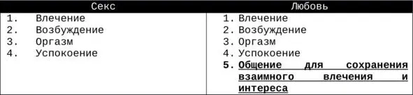 Первые 4 пункта вроде одинаковые Но есть разница если рисовать то секс - фото 4