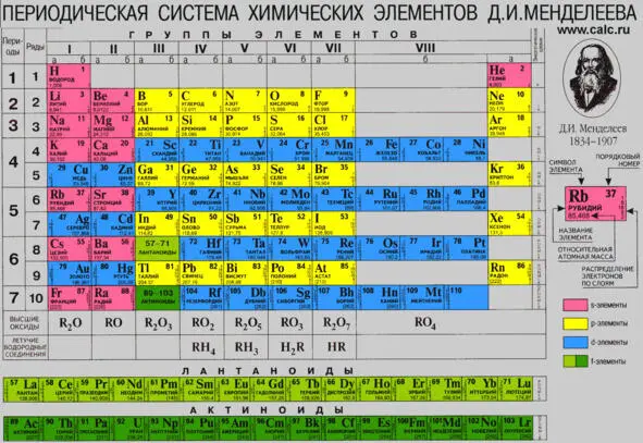 Обычно в правом верхнем углу таблицы напечатана отдельная клетка таблицы чаще - фото 1