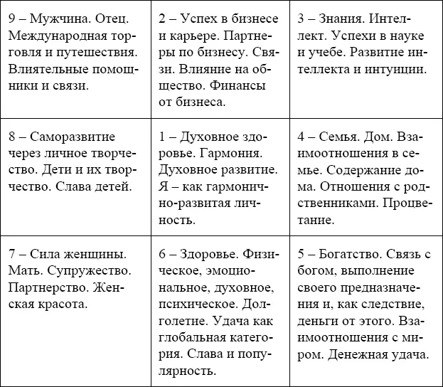 Ну а теперь нужно продемонстрировать окружающим свою успешность одеться - фото 1