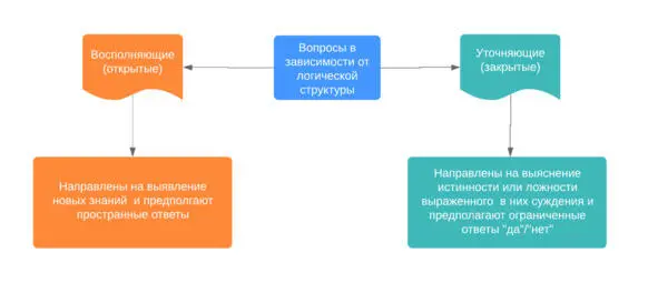 Дебаты Искусство спора - фото 1