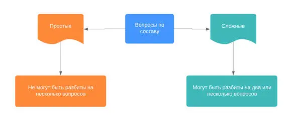 Перекрестные вопросы Большинство н - фото 2