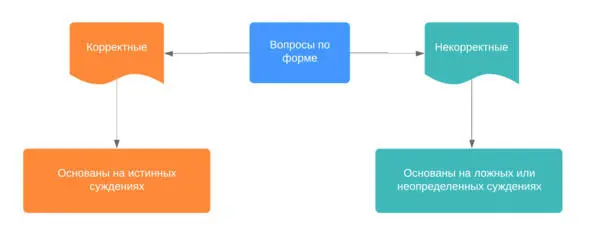 Перекрестные вопросы Большинство но не все образовательные дебаты дают - фото 3