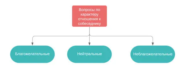 Перекрестные вопросы Большинство но не все образовательные дебаты дают - фото 4