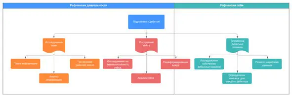 А Постановка определений Определения играют ключевую роль для постановки - фото 5