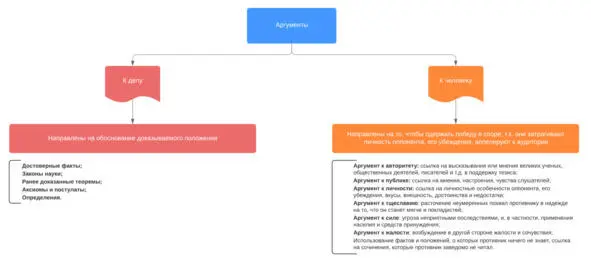 Советы для проведения хороших дебатов Следуйте структуре утверждающей - фото 6