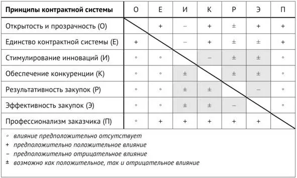 В свете вышесказанного грамотное применение при описании объектов закупок - фото 1