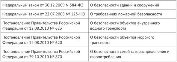 В соответствии с Федеральным законом от 29062015 162ФЗ О стандартизации в - фото 4