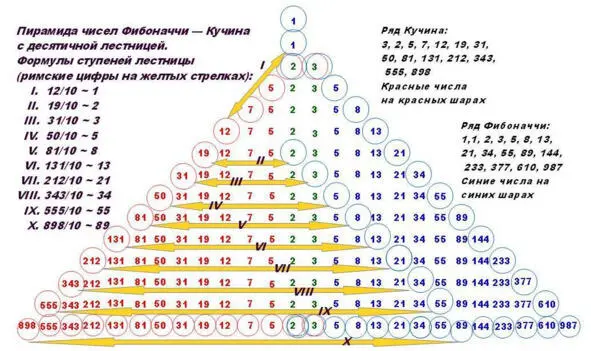 Иллюстрация Лестница к Солнцу Формулы связи указаны на чертеже пирамиды В - фото 6