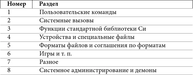 Таблица 6 разделы справки man Так как в разных разделах могут быть страницы с - фото 22