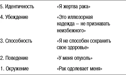 Рис 177 Рис 178 Ниже Поведения должны располагаться формы - фото 99