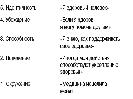 Рис 178 Ниже Поведения должны располагаться формы субповедения или - фото 100