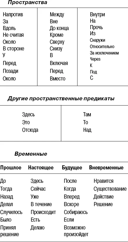 Рис 213 Использование временных пресуппозиций На одном из тренингов - фото 117
