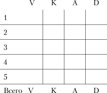 Этап 3 Буква которая набрала наибольшее количество баллов соответствует - фото 2