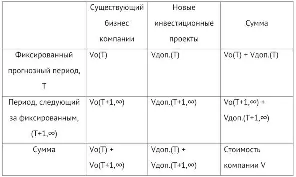 12 Современные тенденции формирования стоимости компании Современные - фото 14