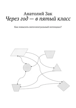 Анатолий Зак Через год – в пятый класс. Как повысить интеллектуальный потенциал? обложка книги