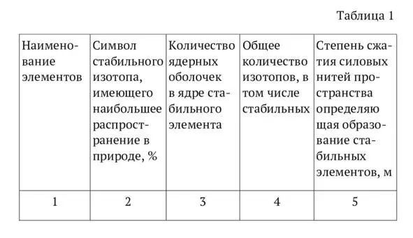 С ростом гравитационного сжатия в недрах звезд увеличивается температура - фото 1