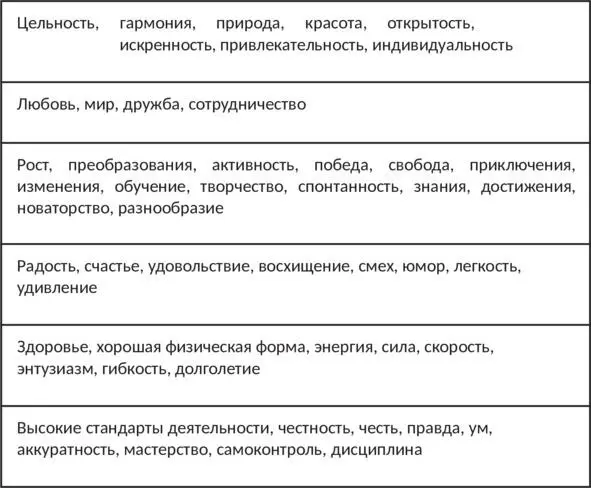 Шаг 3В каждой группе выберите самые главные ключевые слова не больше 3х - фото 6