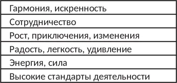 Шаг 4Прочитайте список вслух несколько раз Прислушайтесь к своим ощущениям - фото 7