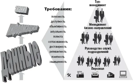 Рис 2Качество информации определяет качество и эффективность управления - фото 2