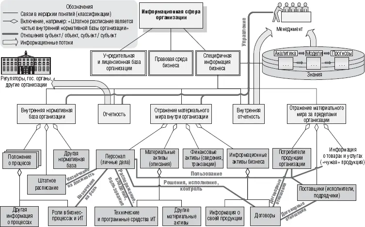 Рис 4Структура информационной сферы организации Внешняя отчетность перед - фото 4