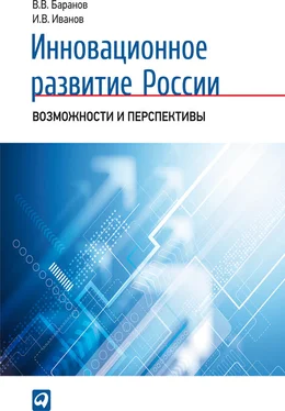 Вячеслав Баранов Инновационное развитие России. Возможности и перспективы обложка книги