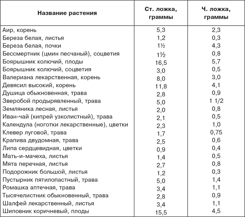 Травы не всегда безвредны Несомненно лекарственные растения более мягкое - фото 10