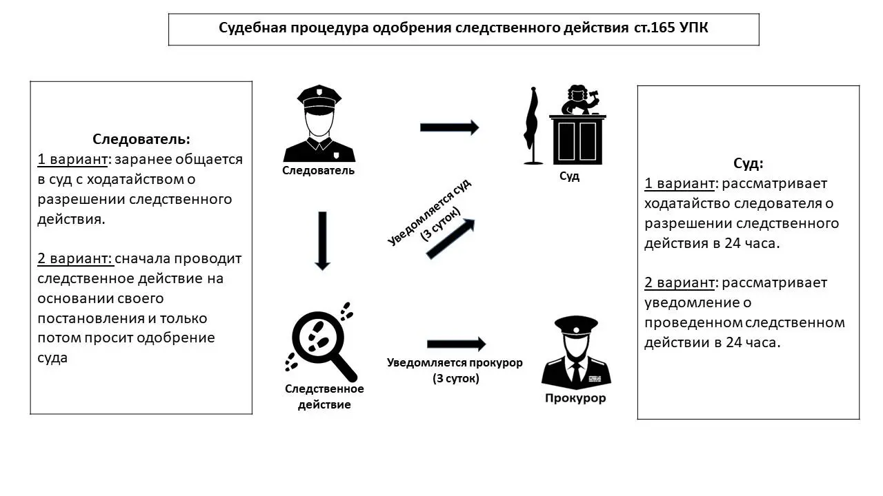Правовой источник Постановление Пленума Верховного Суда РФ от 01062017 N 19 - фото 7