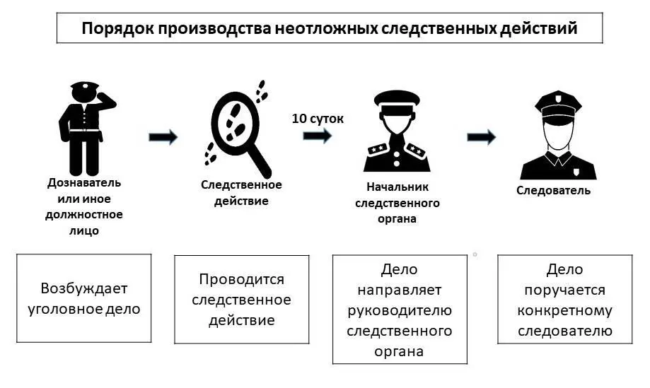 Поручения следователя Иногда следователь поручает провести определенные - фото 8