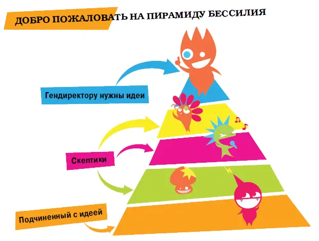 Вот поэтомуто мусорные ведра в корпорациях забиты отвергнутыми идеями - фото 3