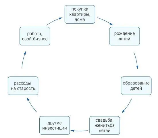 Рис 14 Пример последовательности финансовых целей 18 Влияние кризиса - фото 4