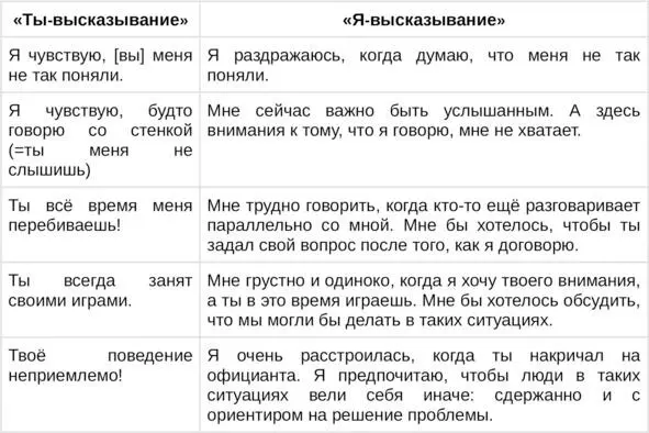 Мы можем опираться на базовую структуру ясообщения для того чтобы доносить - фото 14