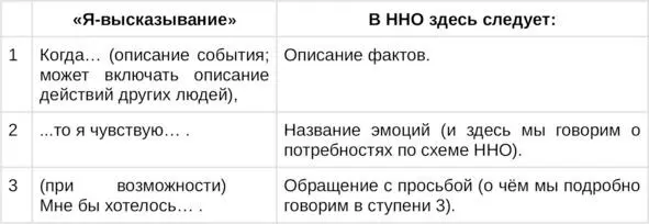 Уточним все эти шаги нужны только для того чтобы с их помощью учиться - фото 15