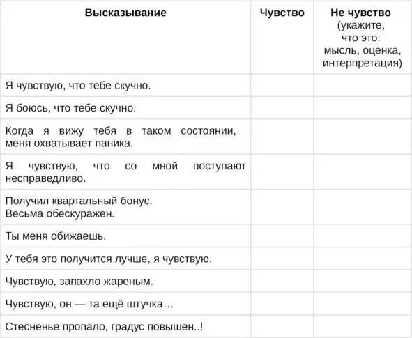 Упражнение 3 ННОвысказывание фактысвои чувства Возьмите листочек бумаги - фото 16