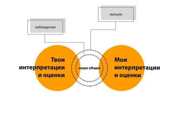 Итак мы продолжаем знакомиться и исследовать то что может быть основной для - фото 18