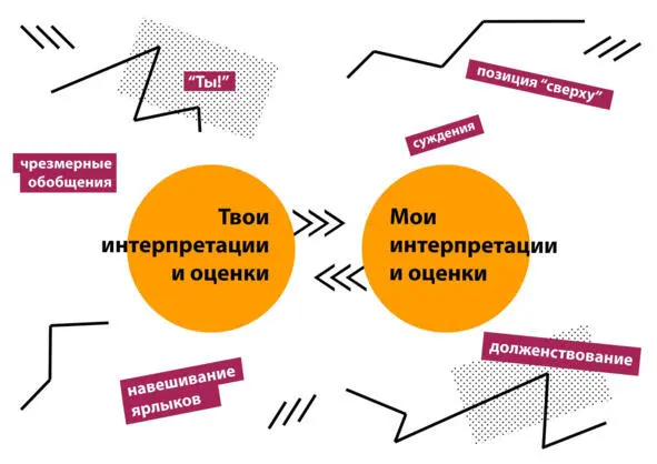 Важно понять что тот с кем вы общаетесь волен посвоему оценивать - фото 5