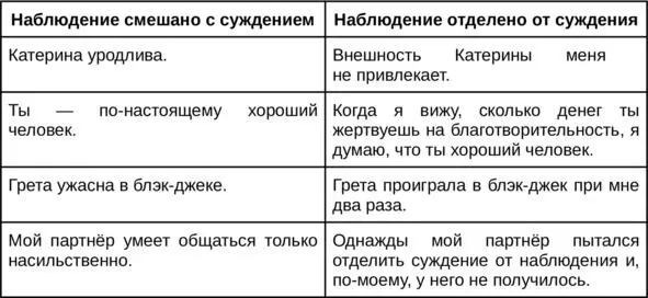 Употребление слов обычно глаголов с оценочным значением где нет прямого - фото 6