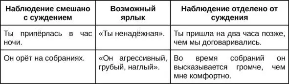 2 Чтение мыслей Иногда у нас складывается впечатление что мы знаем что - фото 7