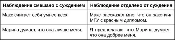 3 Чрезмерное обобщение Иногда мы склонны делать обобщения без учёта множества - фото 8