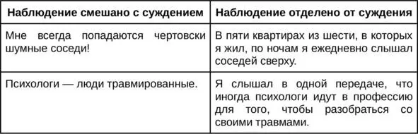 4 Предсказание будущего Иногда у нас складывается впечатление будто - фото 9