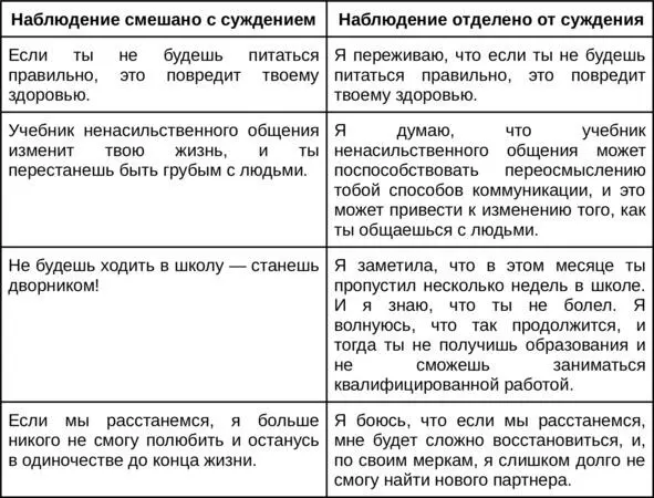 Упражнение 1 Оцениваем оценочность Возьмите листочек бумаги и напишите - фото 10