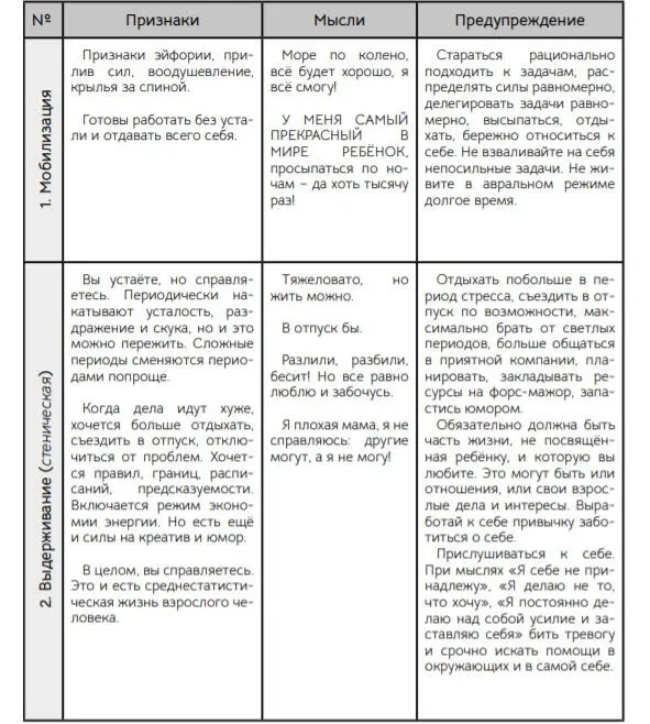 Шансов выгореть больше если у вас родительский невроз Вы думаете о ребёнке - фото 1